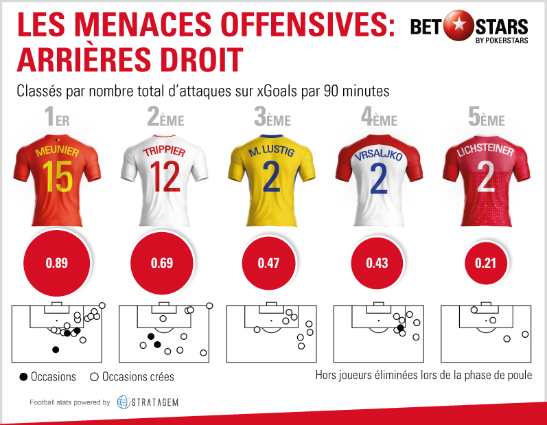 arrieres-droits